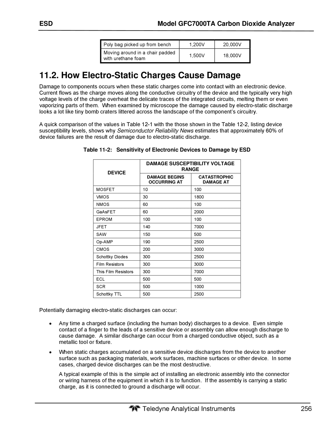 Teledyne gfc 7000ta How Electro-Static Charges Cause Damage, Sensitivity of Electronic Devices to Damage by ESD 