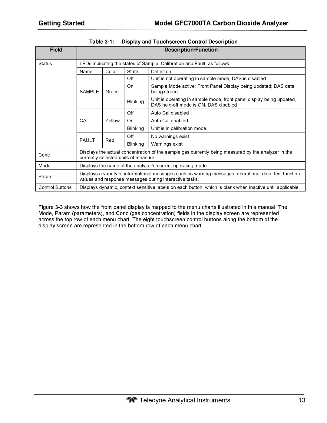 Teledyne gfc 7000ta operation manual Display and Touchscreen Control Description, Description/Function Field 