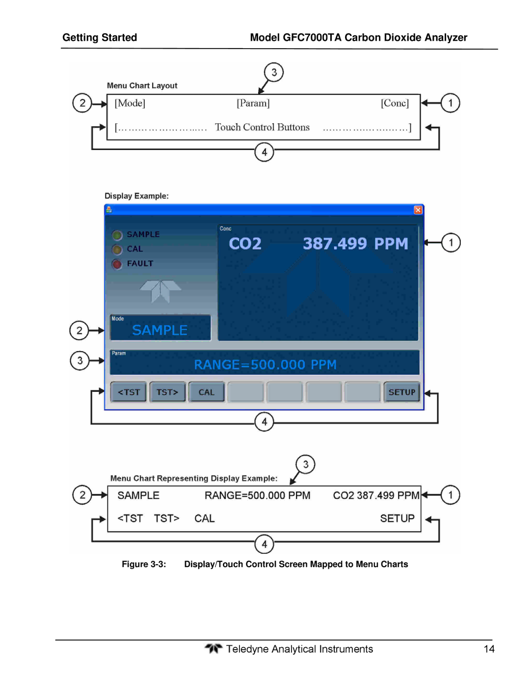 Teledyne gfc 7000ta operation manual Display/Touch Control Screen Mapped to Menu Charts 