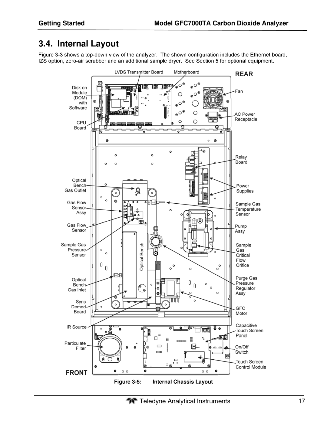 Teledyne gfc 7000ta operation manual Internal Layout, Internal Chassis Layout 