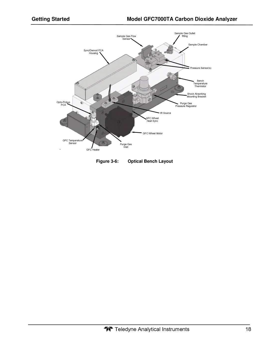 Teledyne gfc 7000ta operation manual Optical Bench Layout 