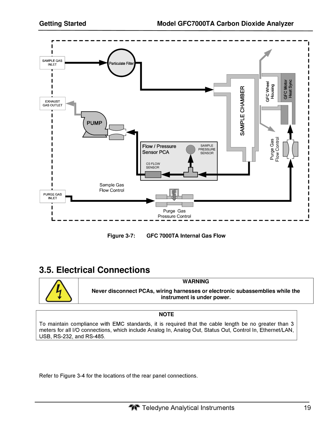 Teledyne gfc 7000ta operation manual Electrical Connections, GFC 7000TA Internal Gas Flow 