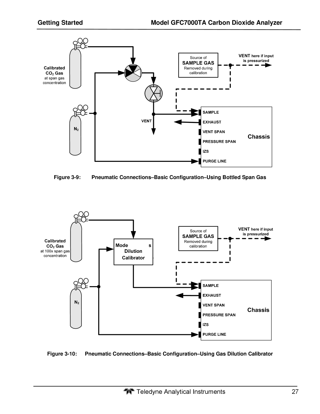 Teledyne gfc 7000ta operation manual Getting Started Model GFC7000TA Carbon Dioxide Analyzer 