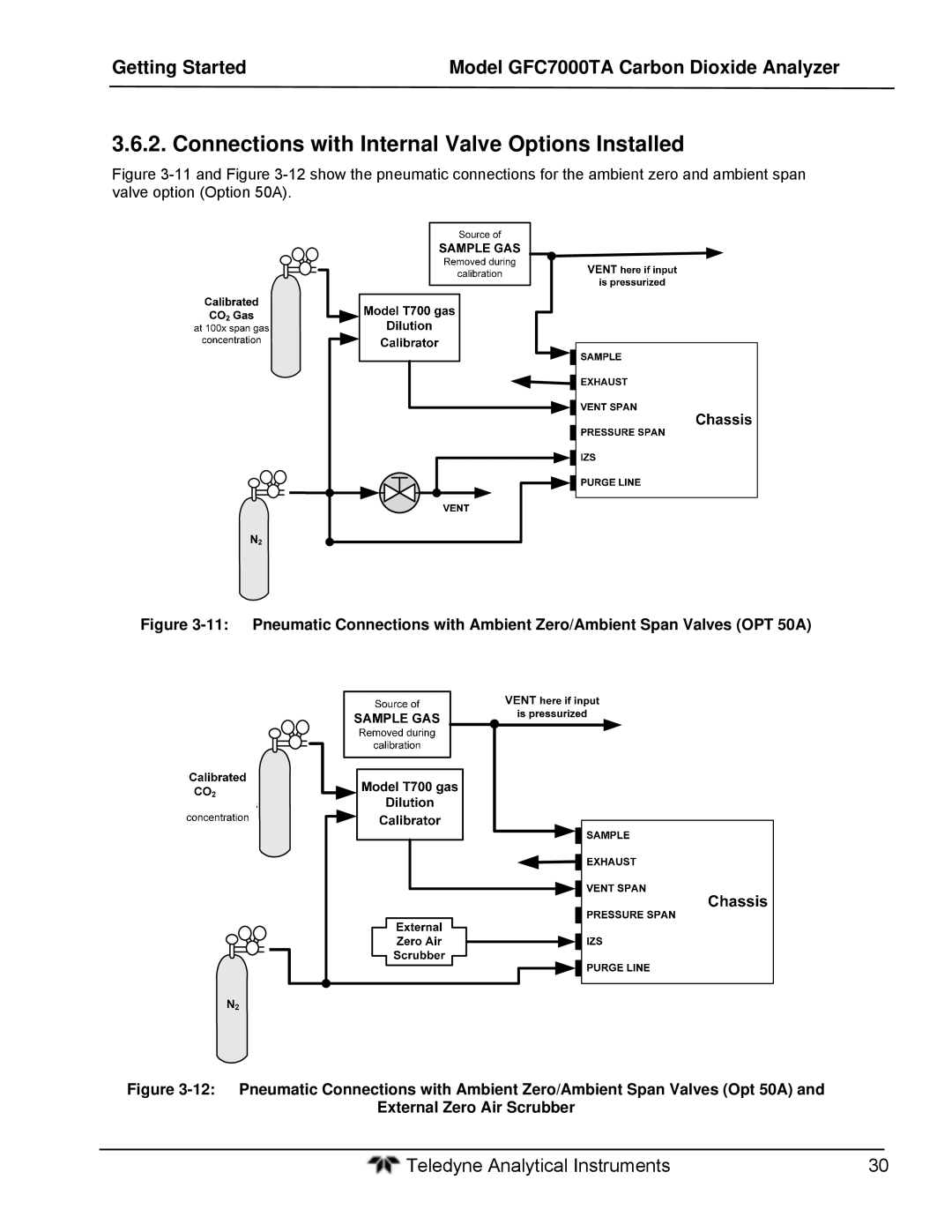 Teledyne gfc 7000ta operation manual Connections with Internal Valve Options Installed 