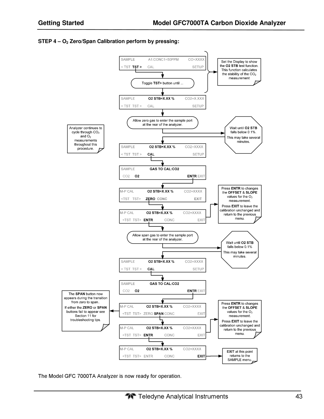 Teledyne gfc 7000ta O2 Zero/Span Calibration perform by pressing, Model GFC 7000TA Analyzer is now ready for operation 