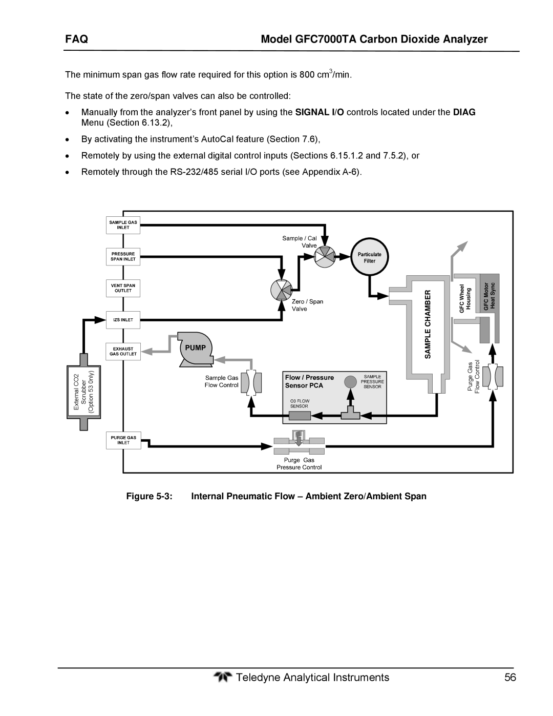 Teledyne gfc 7000ta operation manual Internal Pneumatic Flow Ambient Zero/Ambient Span 