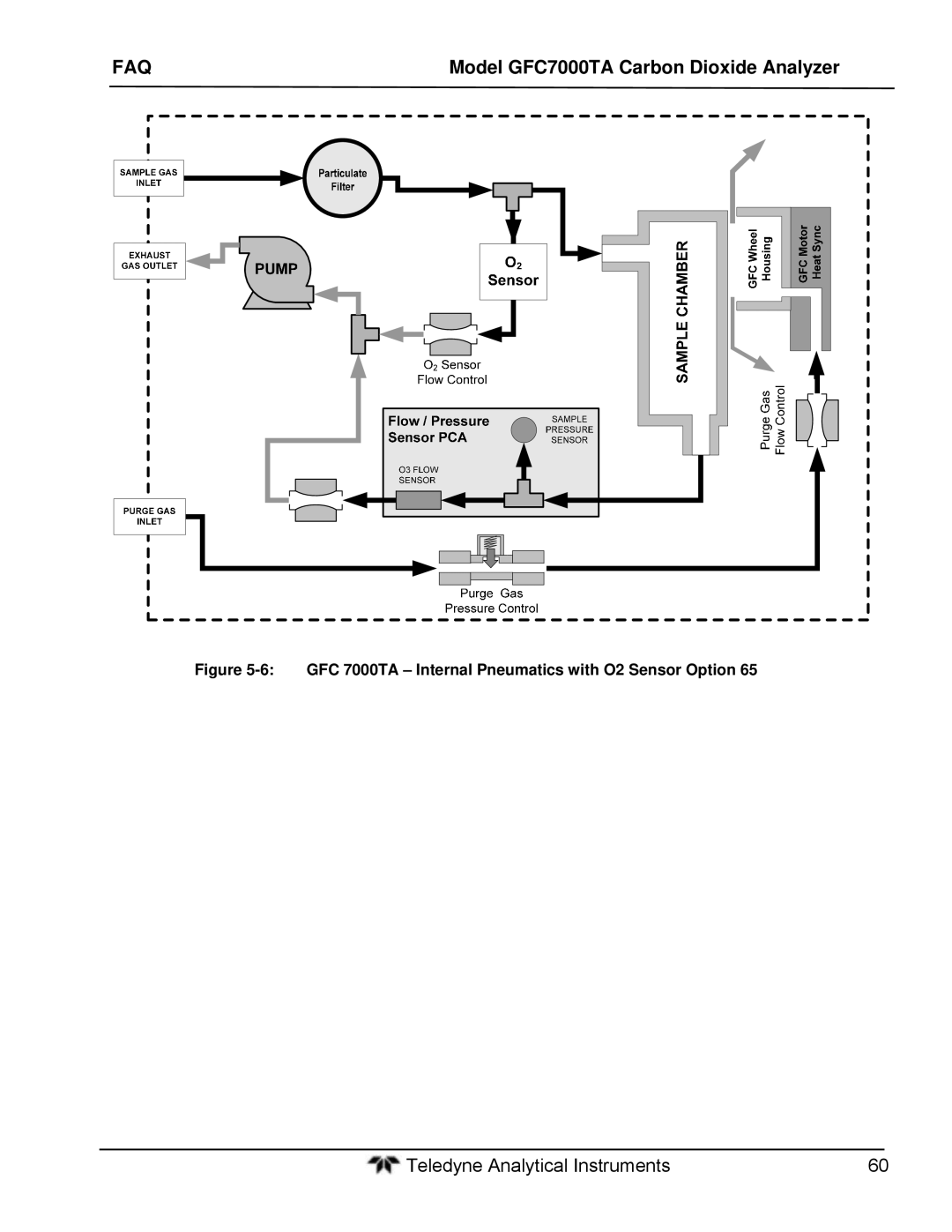 Teledyne gfc 7000ta operation manual GFC 7000TA Internal Pneumatics with O2 Sensor Option 