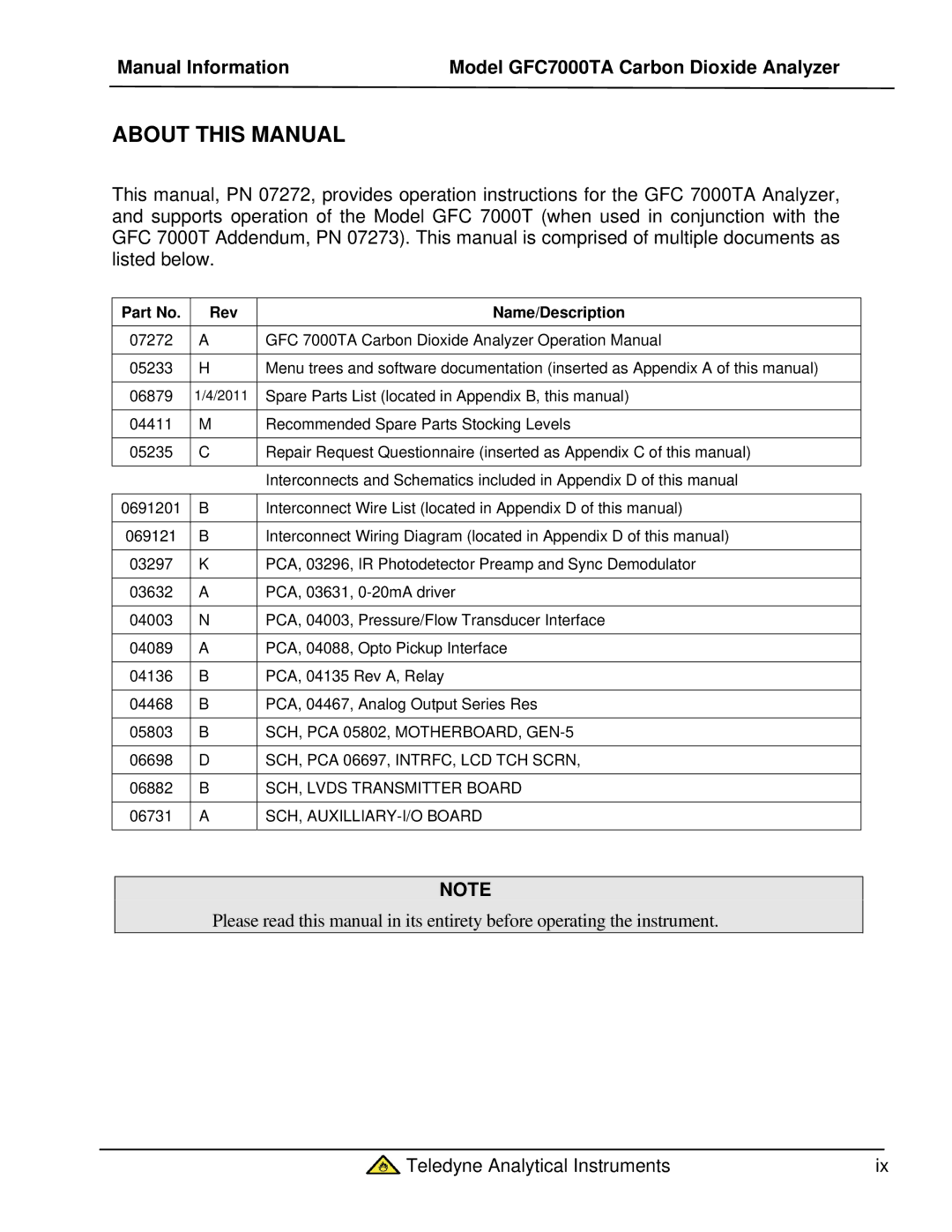 Teledyne gfc 7000ta Manual Information Model GFC7000TA Carbon Dioxide Analyzer, Rev, 07272 05233 06879, Name/Description 