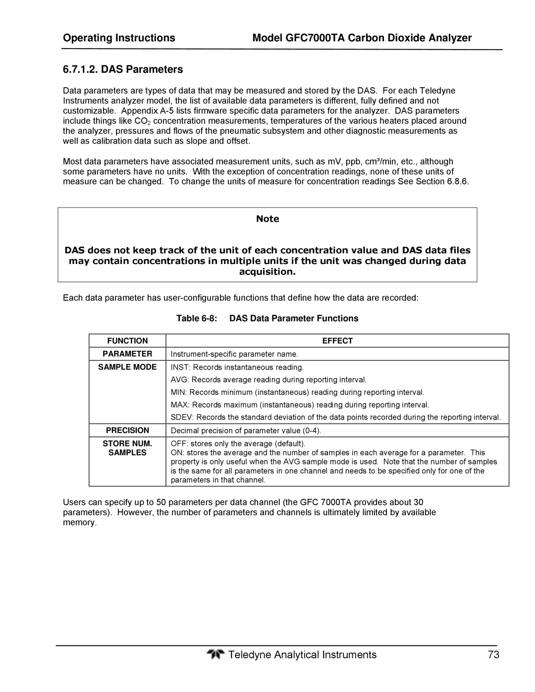 Teledyne gfc 7000ta operation manual DAS Data Parameter Functions 