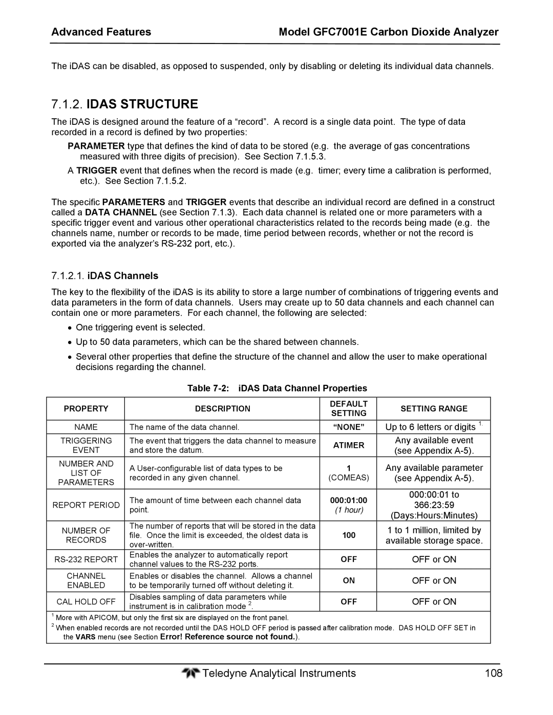 Teledyne GFC 7001EM operation manual Idas Structure, IDAS Channels, IDAS Data Channel Properties 