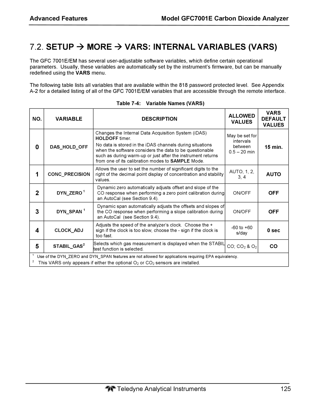 Teledyne GFC 7001E Setup  More  Vars Internal Variables Vars, Allowed Vars Variable Description Default Values, Off 