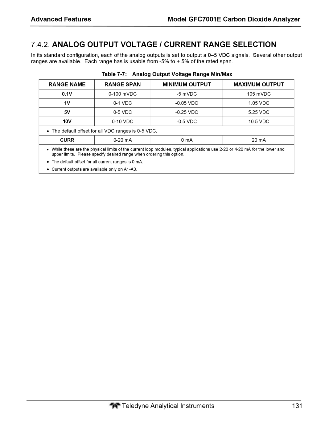 Teledyne GFC 7001EM Analog Output Voltage / Current Range Selection, Analog Output Voltage Range Min/Max 