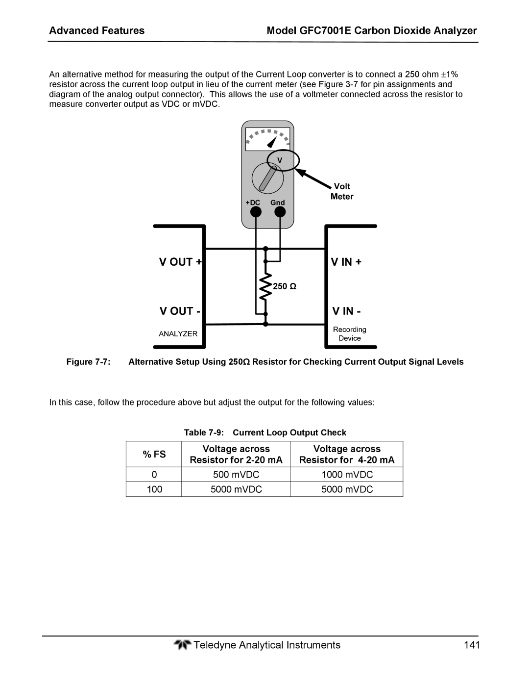 Teledyne GFC 7001EM Voltage across Resistor for 2-20 mA Resistor for 4-20 mA, Mvdc, Current Loop Output Check 