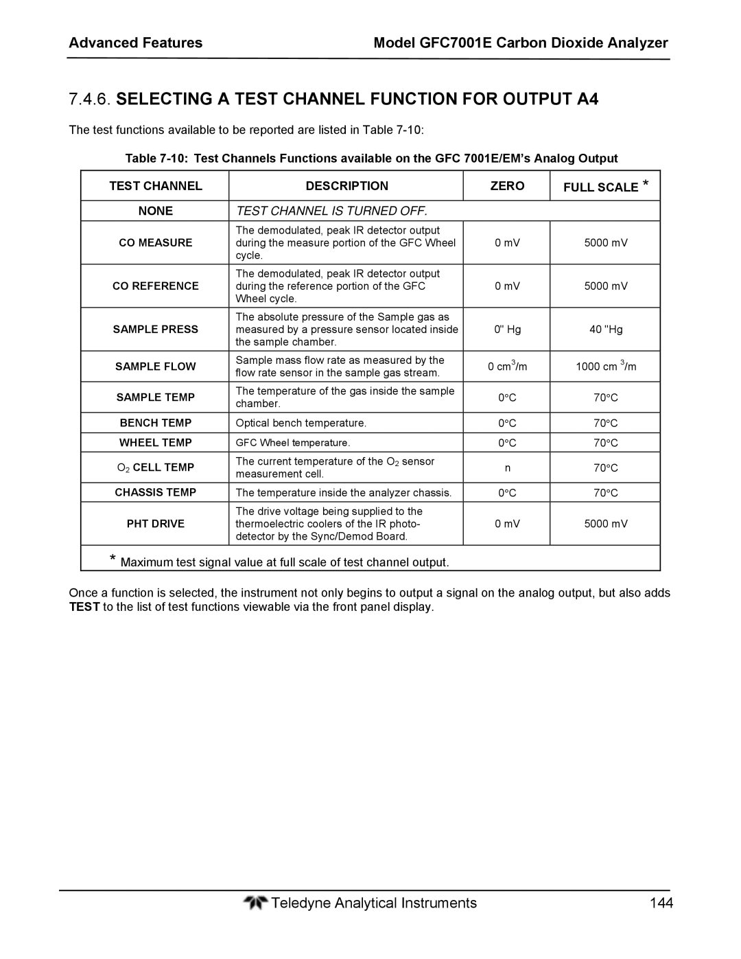 Teledyne GFC 7001EM Selecting a Test Channel Function for Output A4, Test Channel Description Zero Full Scale None 