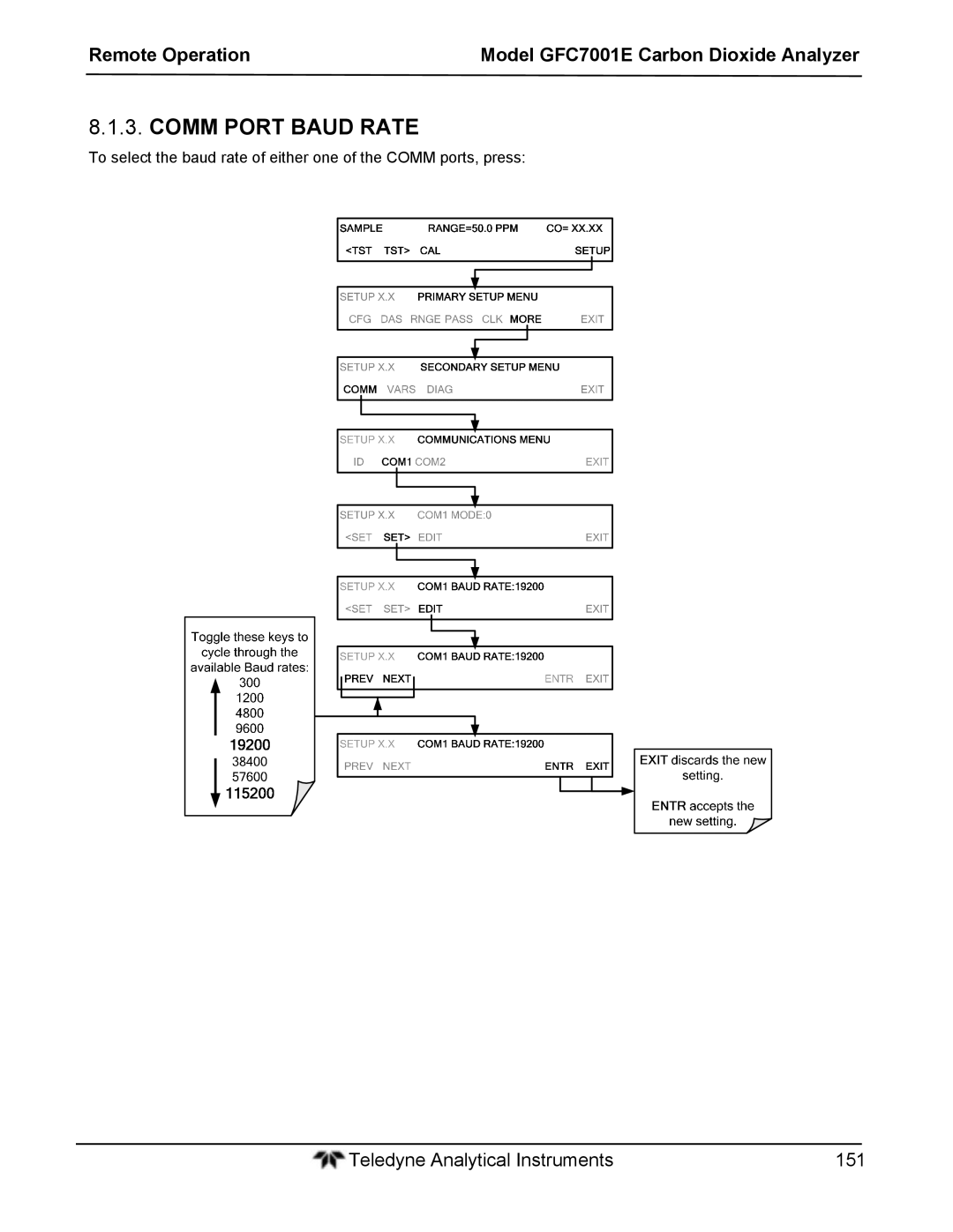 Teledyne GFC 7001EM operation manual Comm Port Baud Rate 