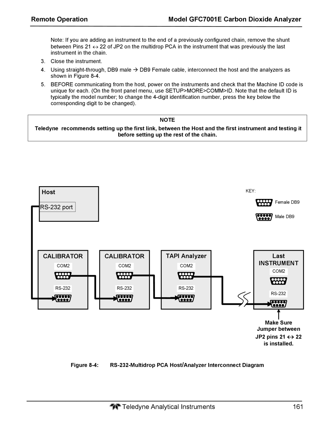 Teledyne GFC 7001EM operation manual Host, Tapi Analyzer, Last, Make Sure Jumper between JP2 pins 21  Is installed 