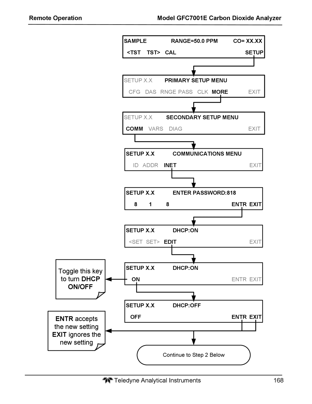 Teledyne GFC 7001EM operation manual On/Off 