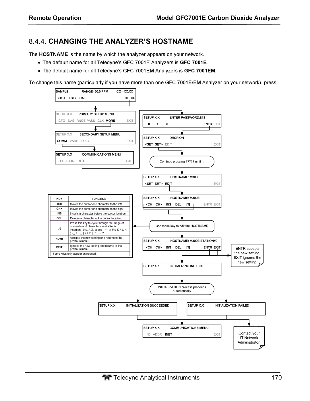 Teledyne GFC 7001EM operation manual Changing the ANALYZER’S Hostname 