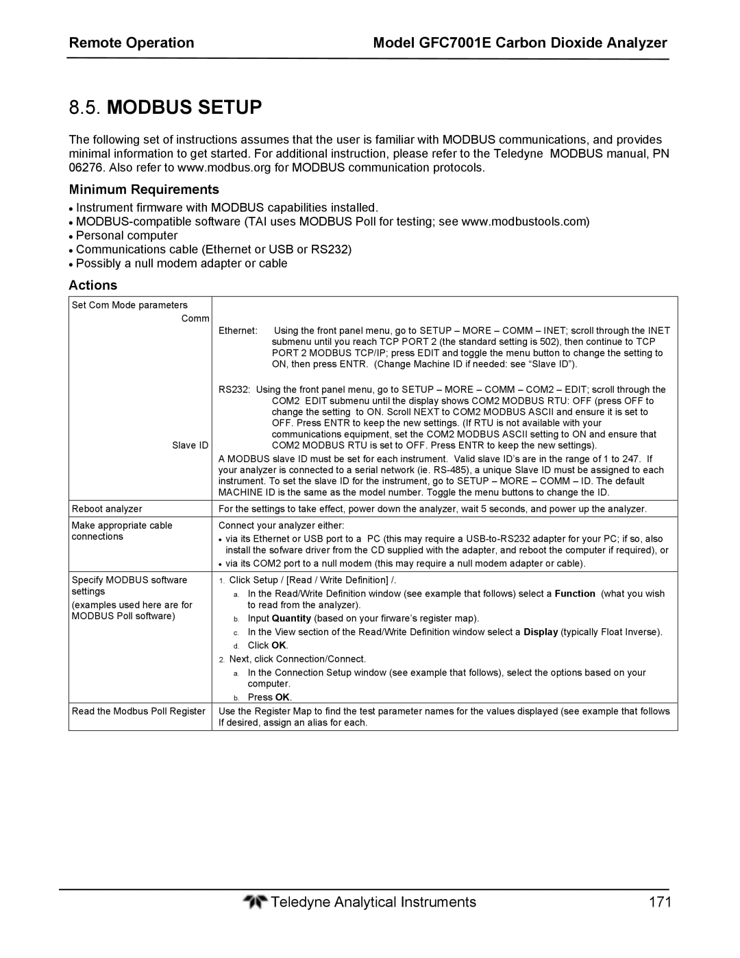 Teledyne GFC 7001EM operation manual Modbus Setup, Minimum Requirements, Actions 