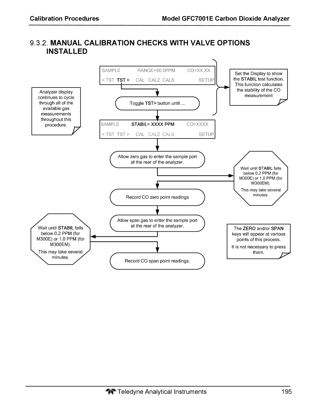 Teledyne GFC 7001EM operation manual Manual Calibration Checks with Valve Options Installed 