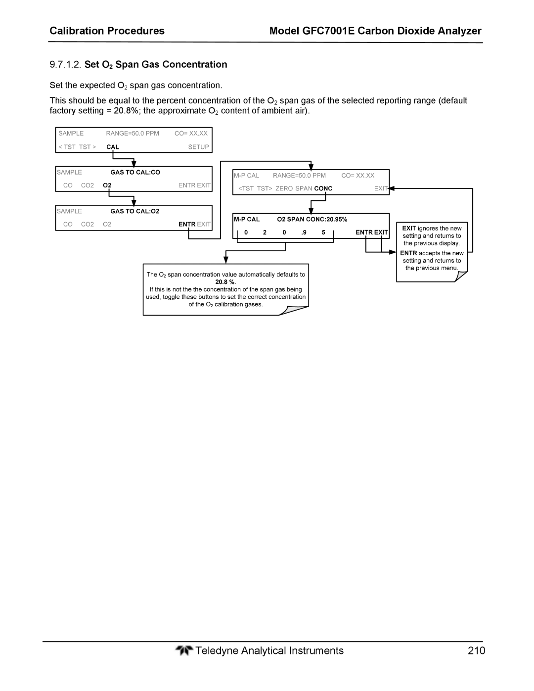 Teledyne GFC 7001EM operation manual Set O2 Span Gas Concentration 