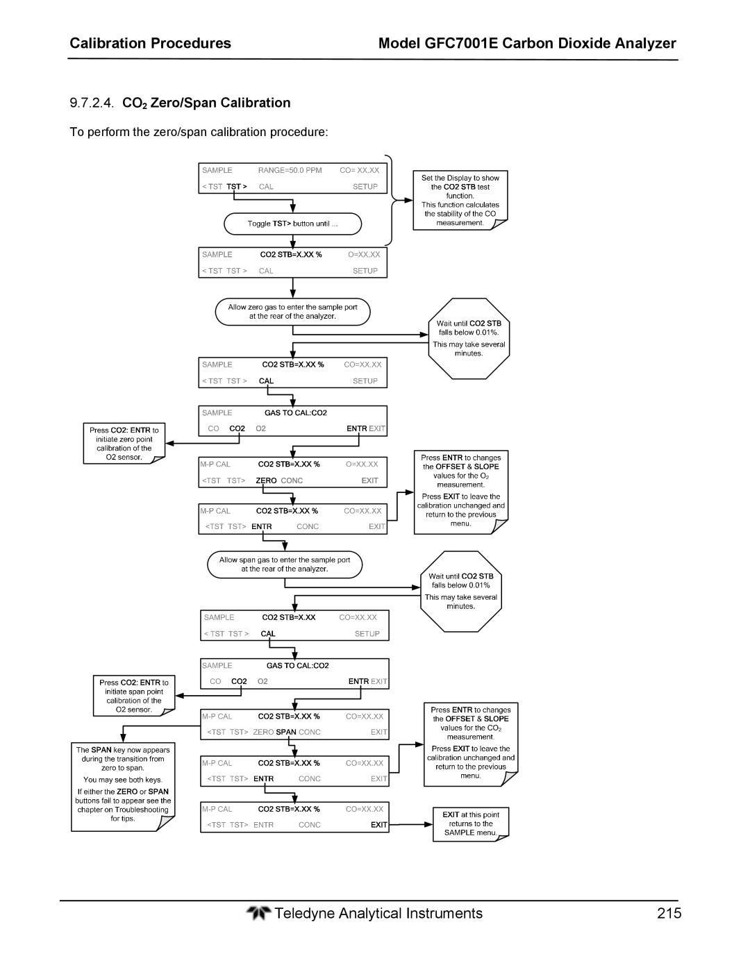 Teledyne GFC 7001EM operation manual 2.4. CO2 Zero/Span Calibration 