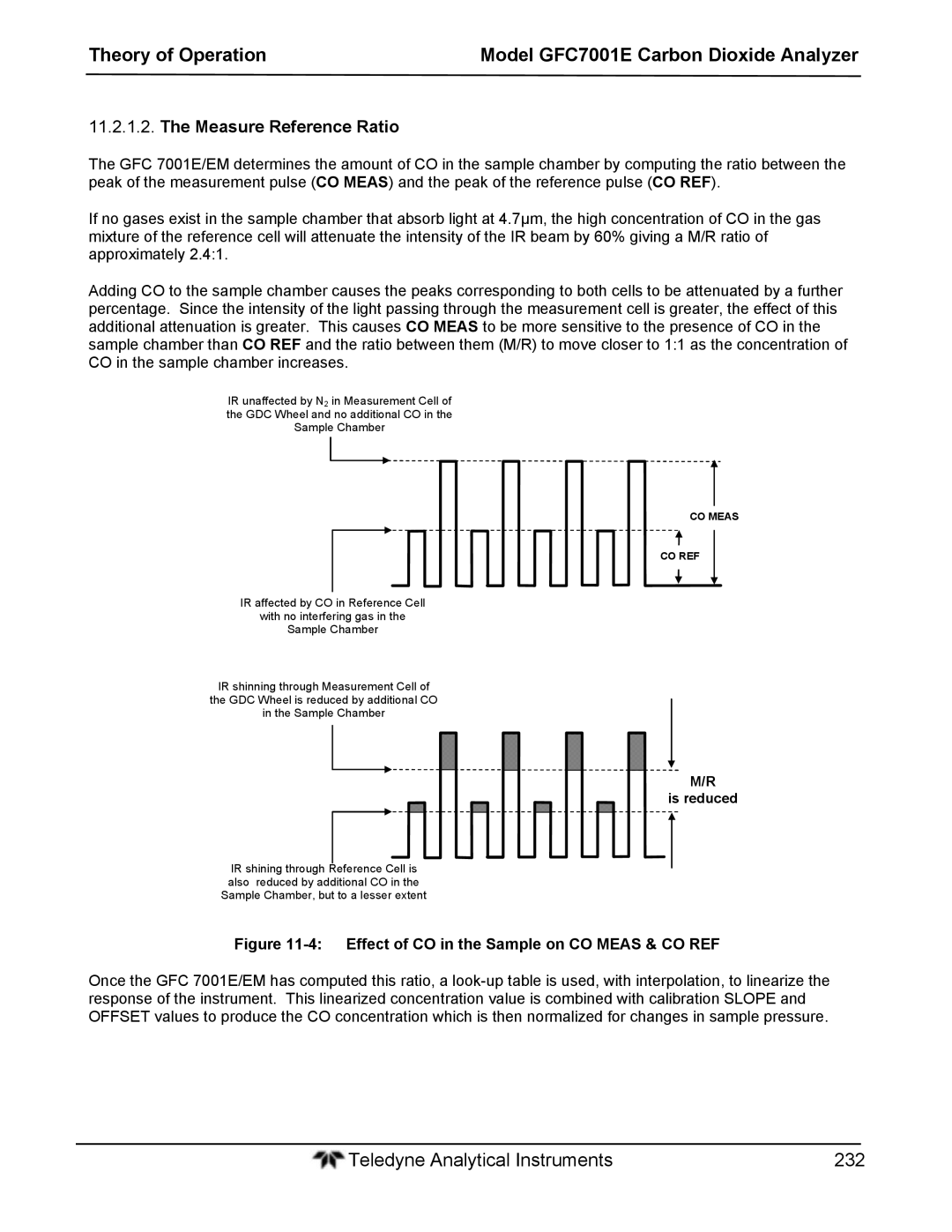 Teledyne GFC 7001EM operation manual Measure Reference Ratio, Effect of CO in the Sample on CO Meas & CO REF 