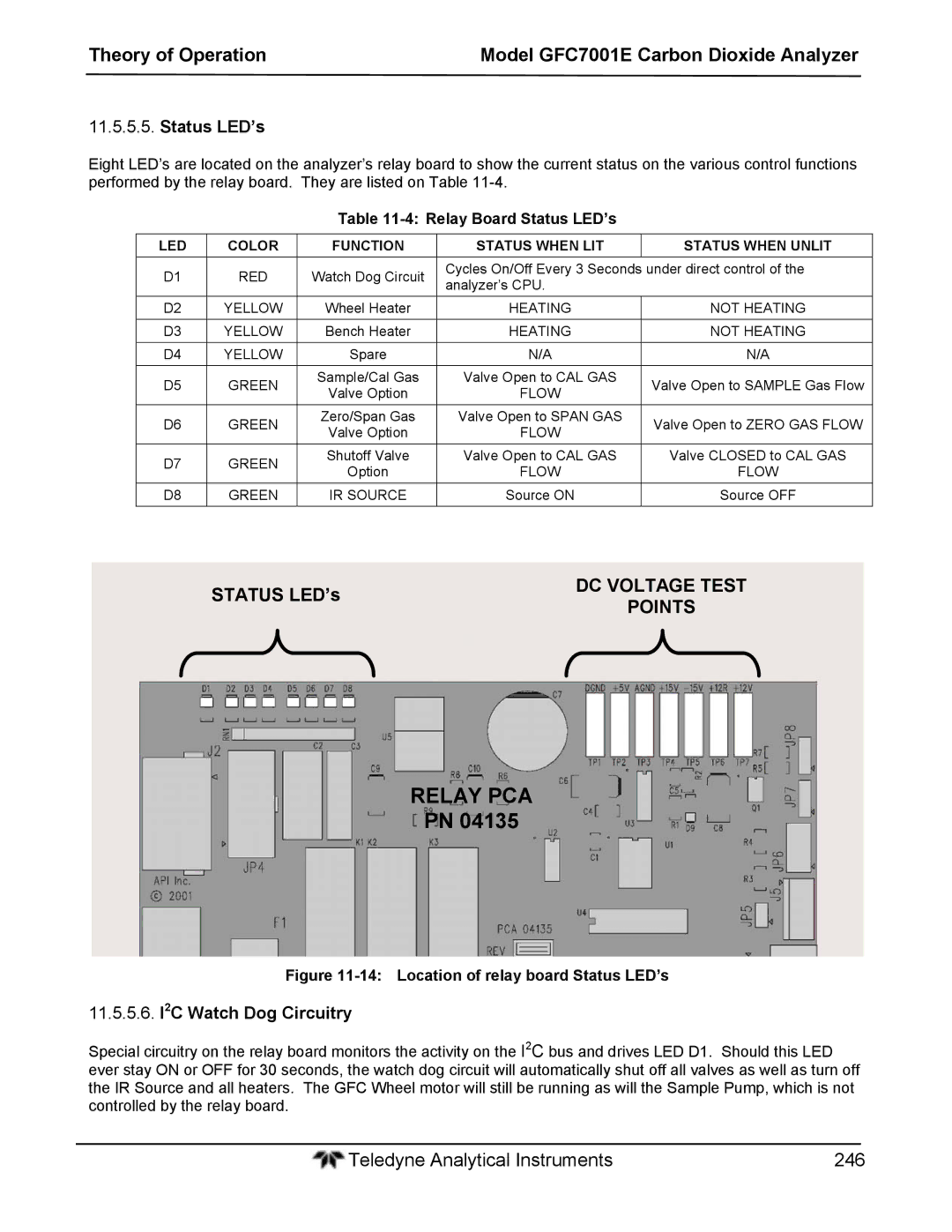 Teledyne GFC 7001EM operation manual 11.5.5.6. I2C Watch Dog Circuitry, Relay Board Status LED’s 