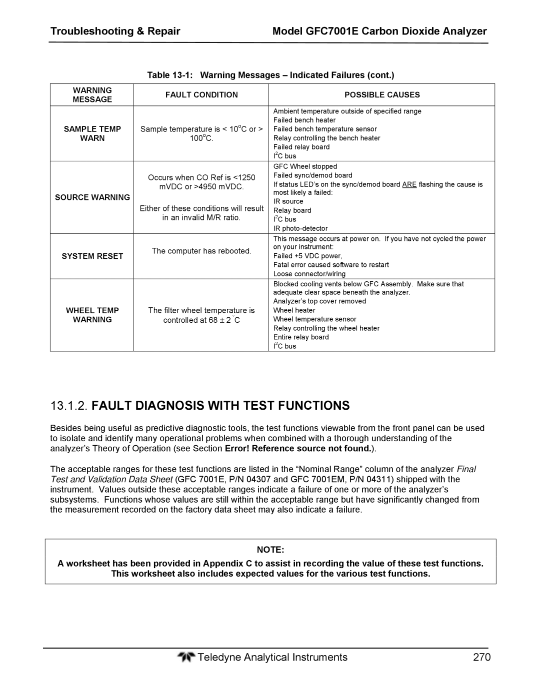 Teledyne GFC 7001EM operation manual Fault Diagnosis with Test Functions, Sample Temp 