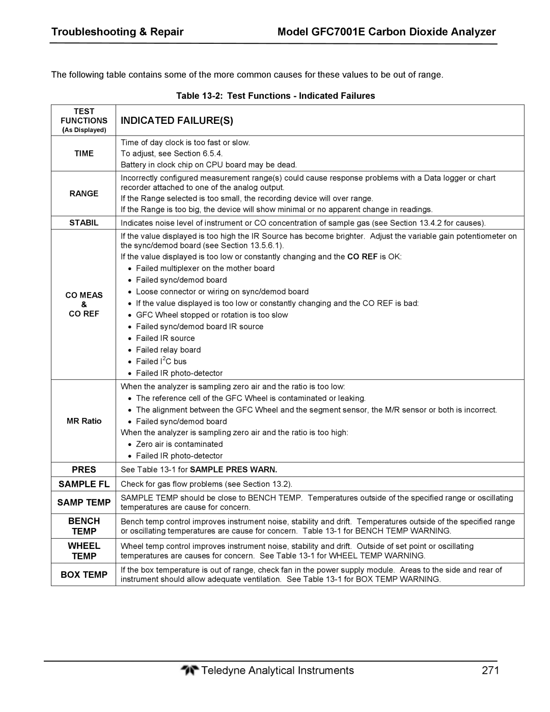 Teledyne GFC 7001EM operation manual Pres Sample FL Samp Temp Bench Wheel BOX Temp, Test Functions Indicated Failures 