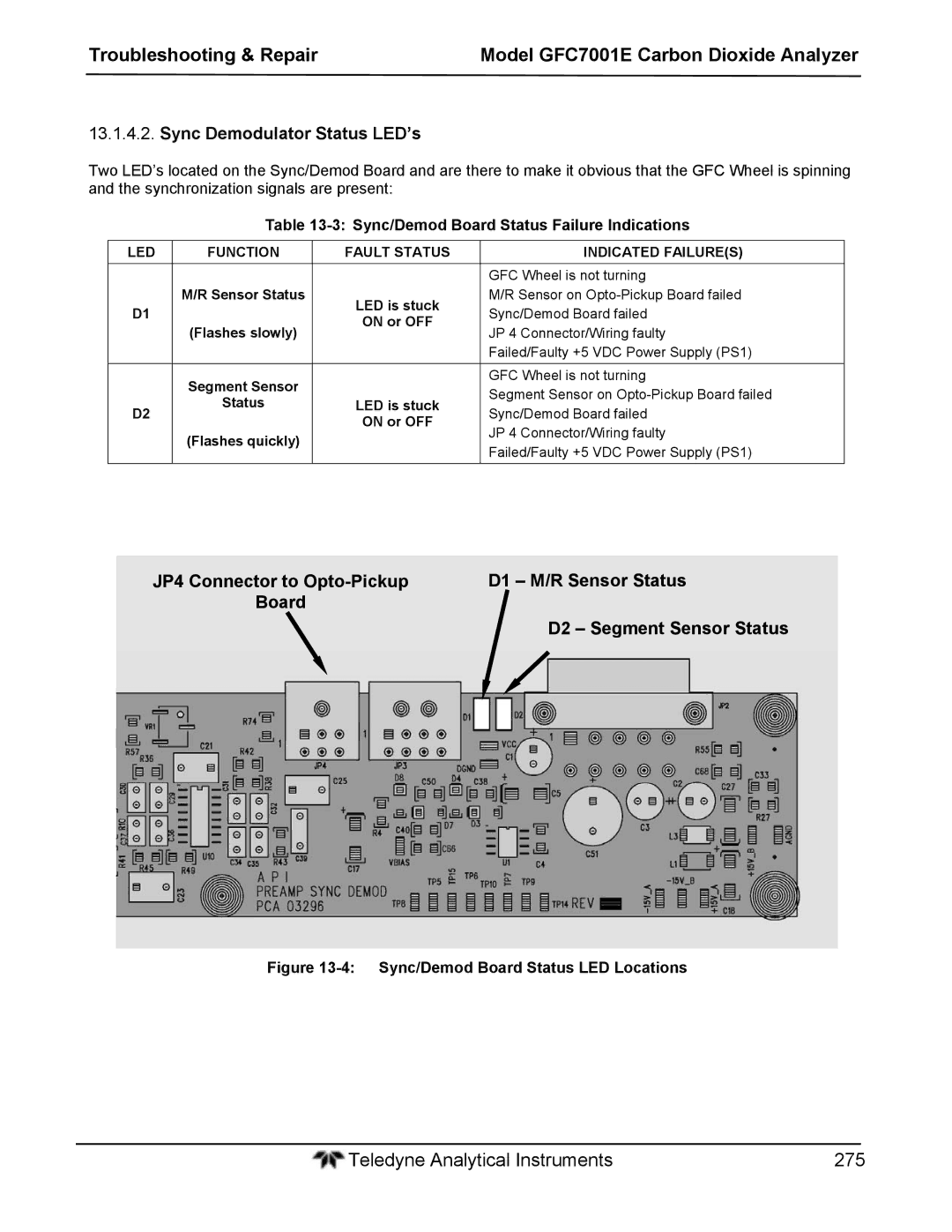 Teledyne GFC 7001EM operation manual Sync Demodulator Status LED’s, Sync/Demod Board Status Failure Indications 