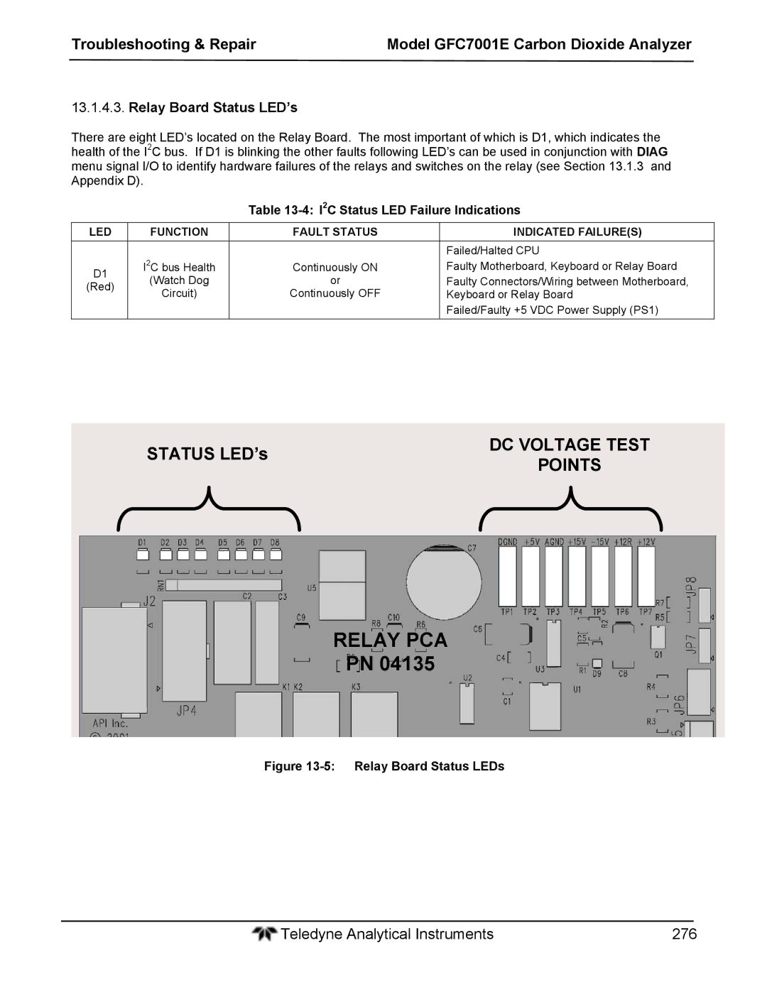 Teledyne GFC 7001EM operation manual Relay PCA, Relay Board Status LED’s, I2C Status LED Failure Indications 