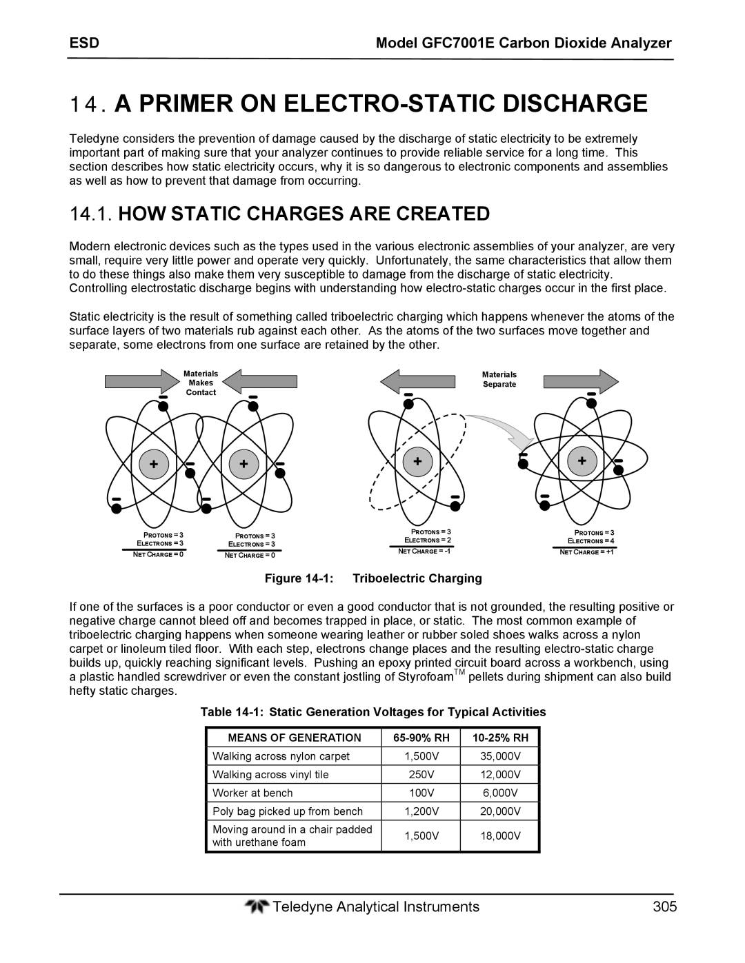 Teledyne GFC 7001EM Primer on ELECTRO-STATIC Discharge, HOW Static Charges are Created, Means of Generation 