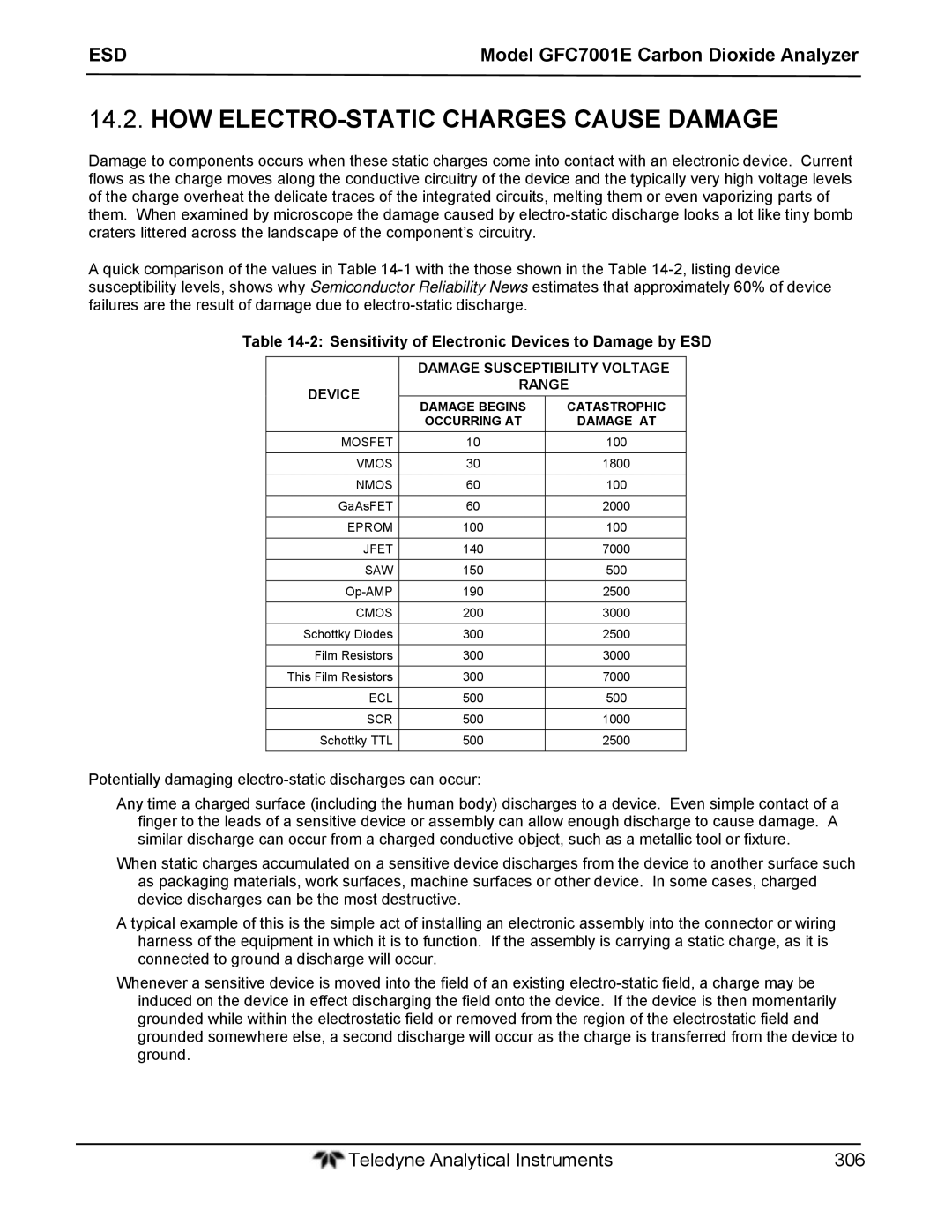 Teledyne GFC 7001EM HOW ELECTRO-STATIC Charges Cause Damage, Sensitivity of Electronic Devices to Damage by ESD 