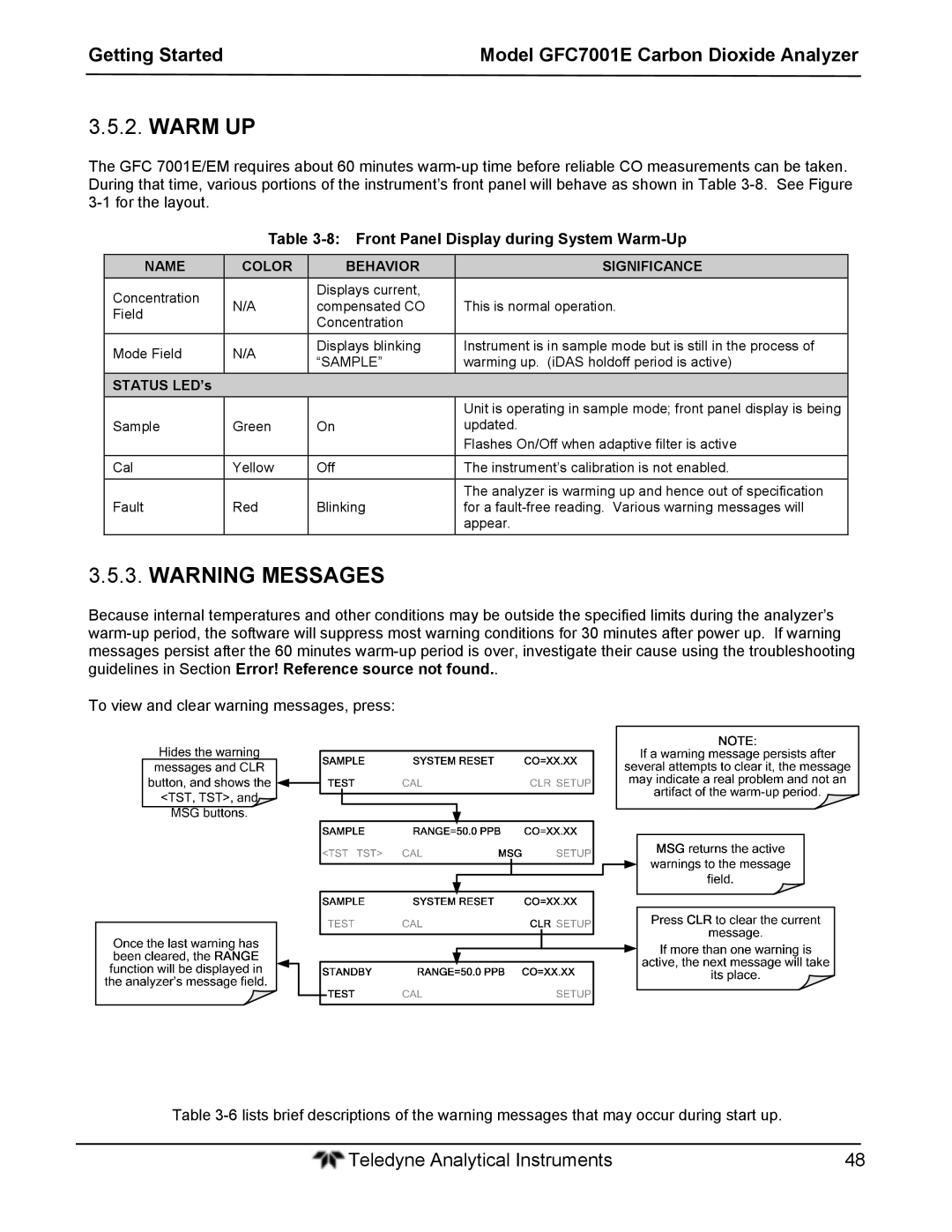 Teledyne GFC 7001EM operation manual Front Panel Display during System Warm-Up, Name Color Behavior Significance 