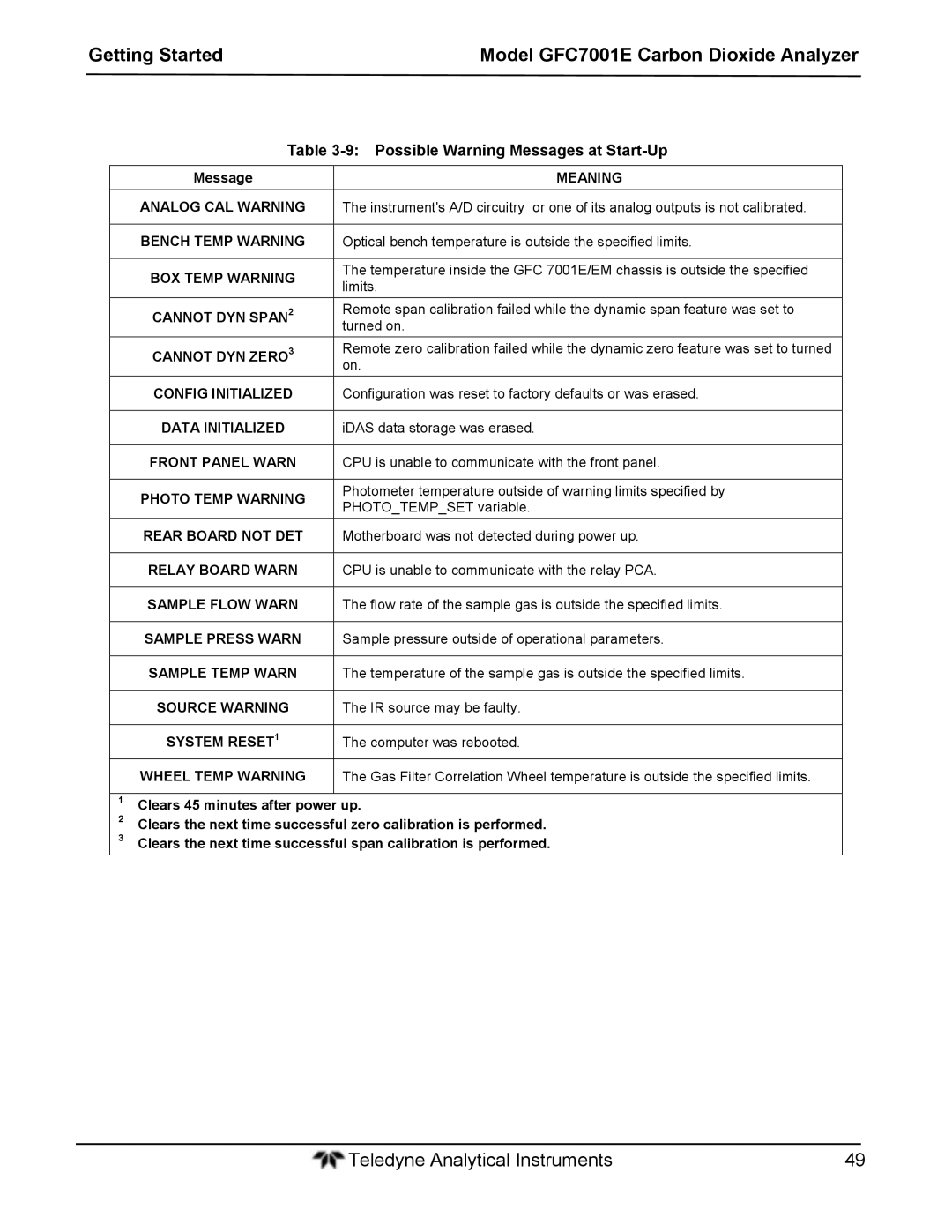Teledyne GFC 7001EM operation manual Possible Warning Messages at Start-Up 