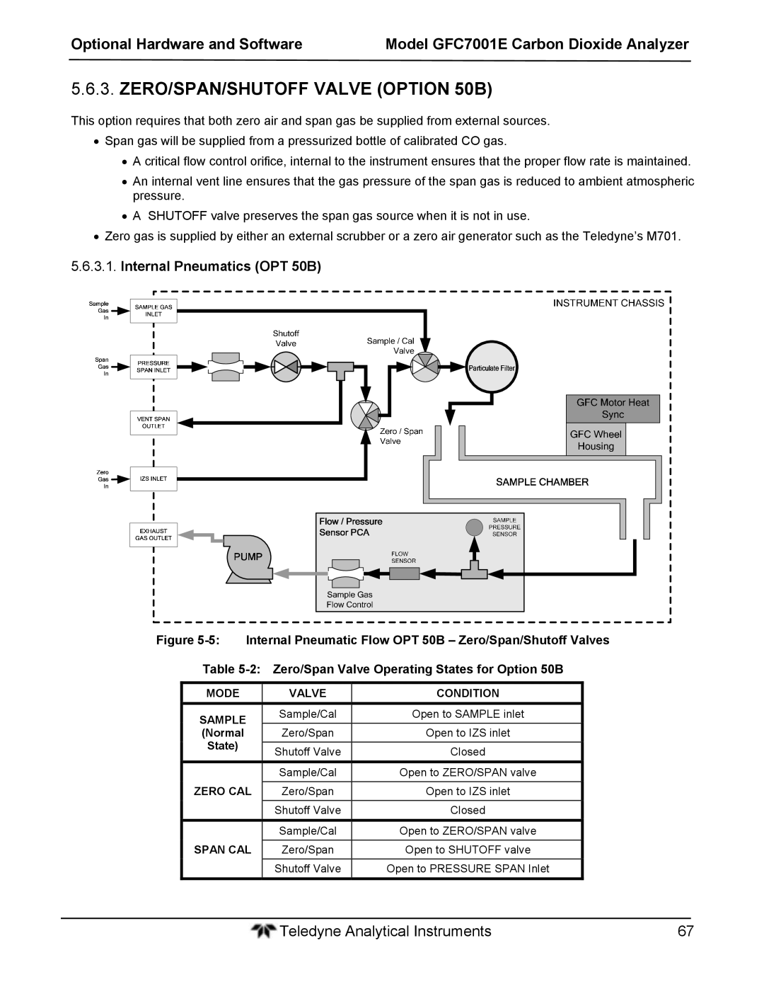 Teledyne GFC 7001EM operation manual ZERO/SPAN/SHUTOFF Valve Option 50B, Internal Pneumatics OPT 50B 