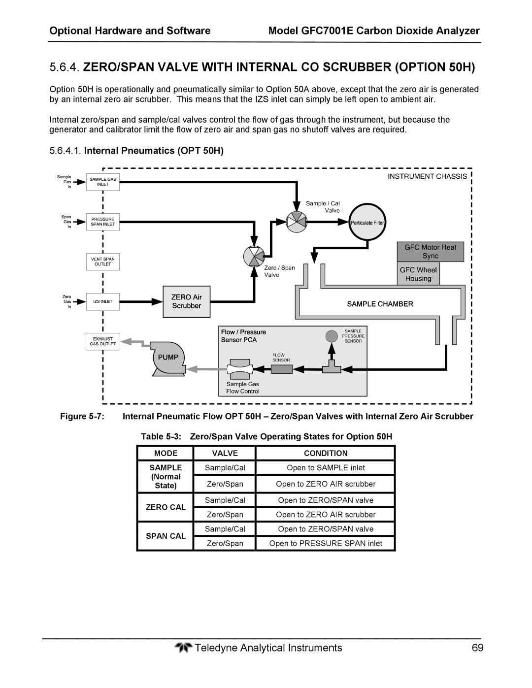 Teledyne GFC 7001EM operation manual ZERO/SPAN Valve with Internal CO Scrubber Option 50H, Internal Pneumatics OPT 50H 