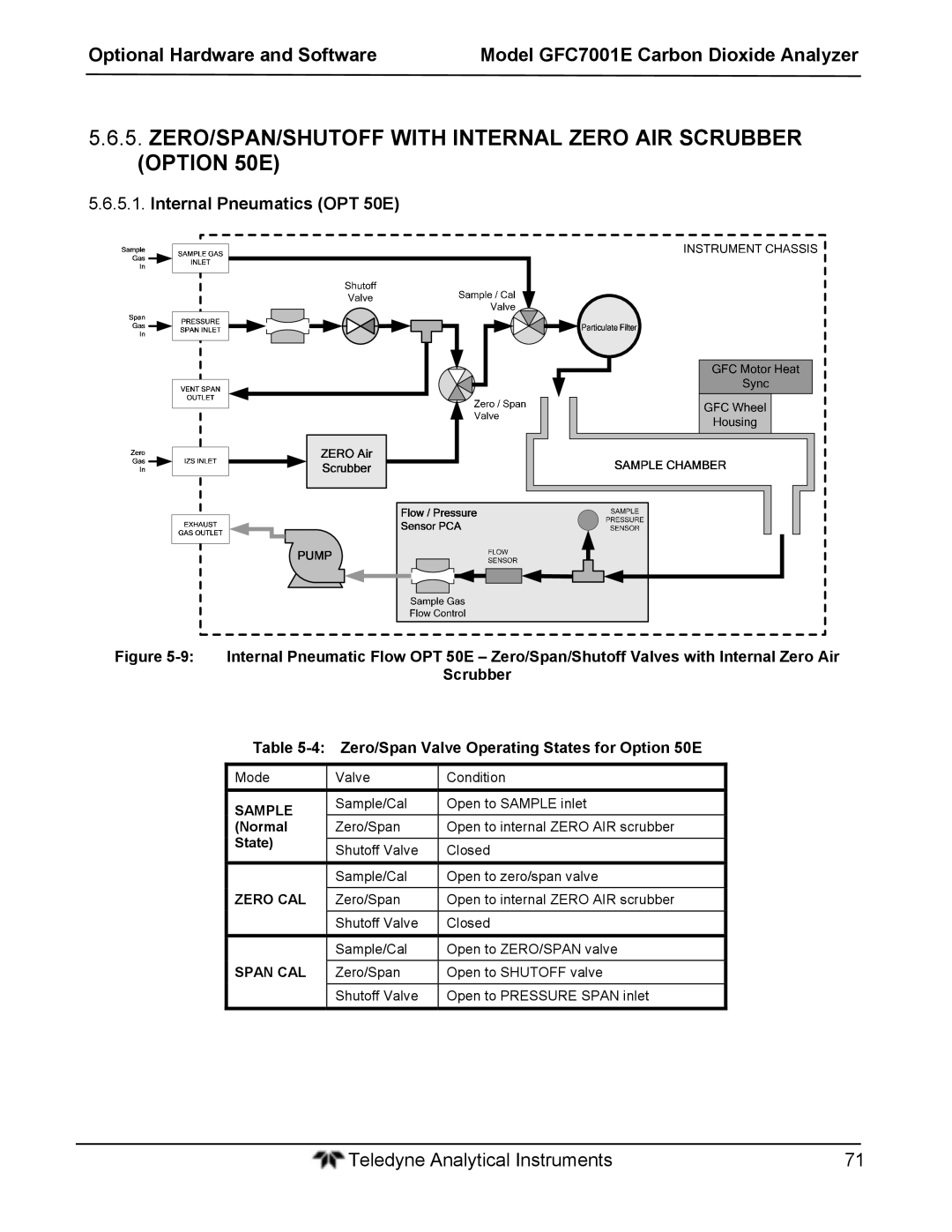 Teledyne GFC 7001EM ZERO/SPAN/SHUTOFF with Internal Zero AIR Scrubber Option 50E, Internal Pneumatics OPT 50E 