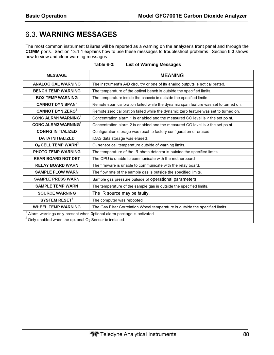 Teledyne GFC 7001EM operation manual List of Warning Messages, IR source may be faulty 