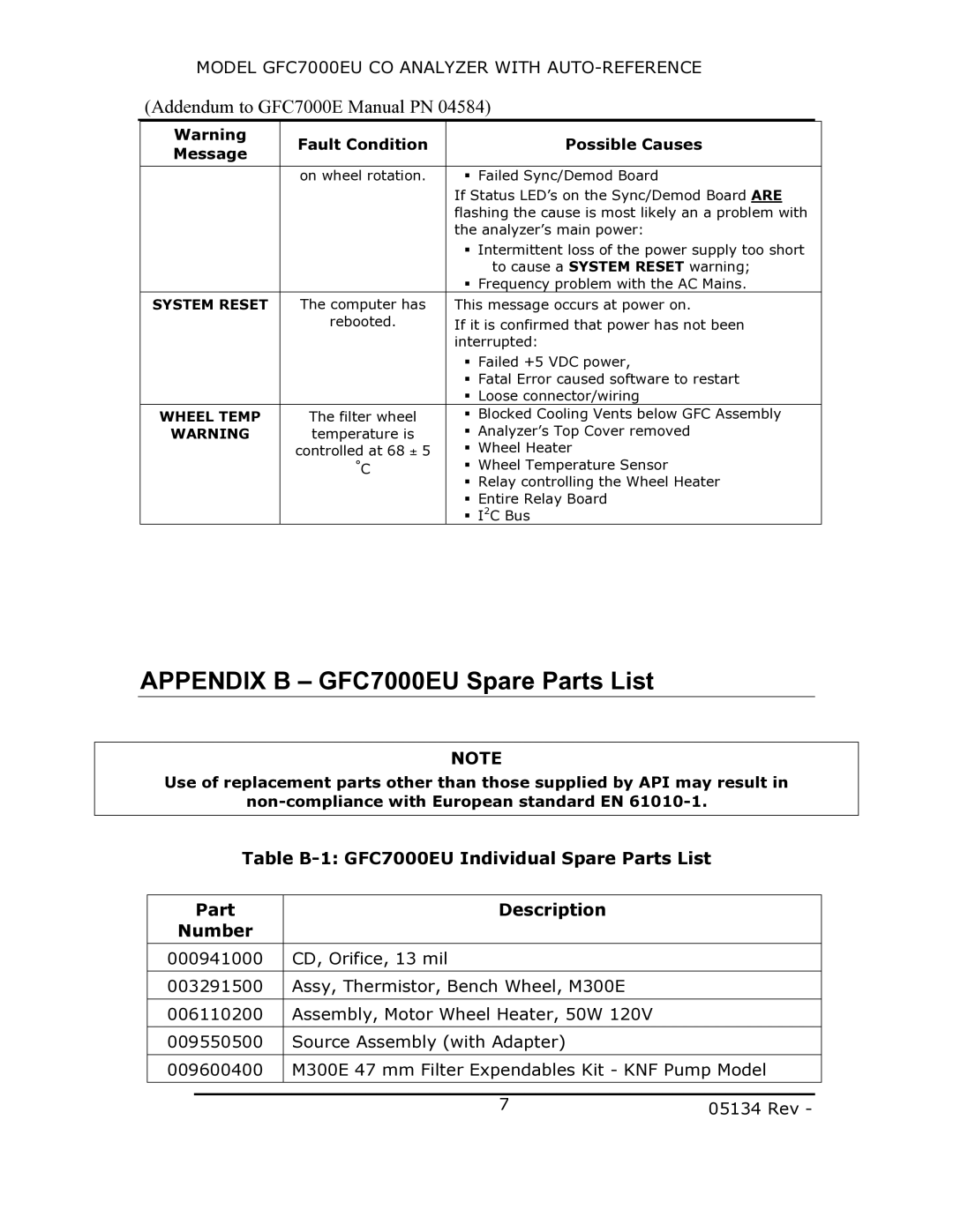 Teledyne manual Appendix B GFC7000EU Spare Parts List 