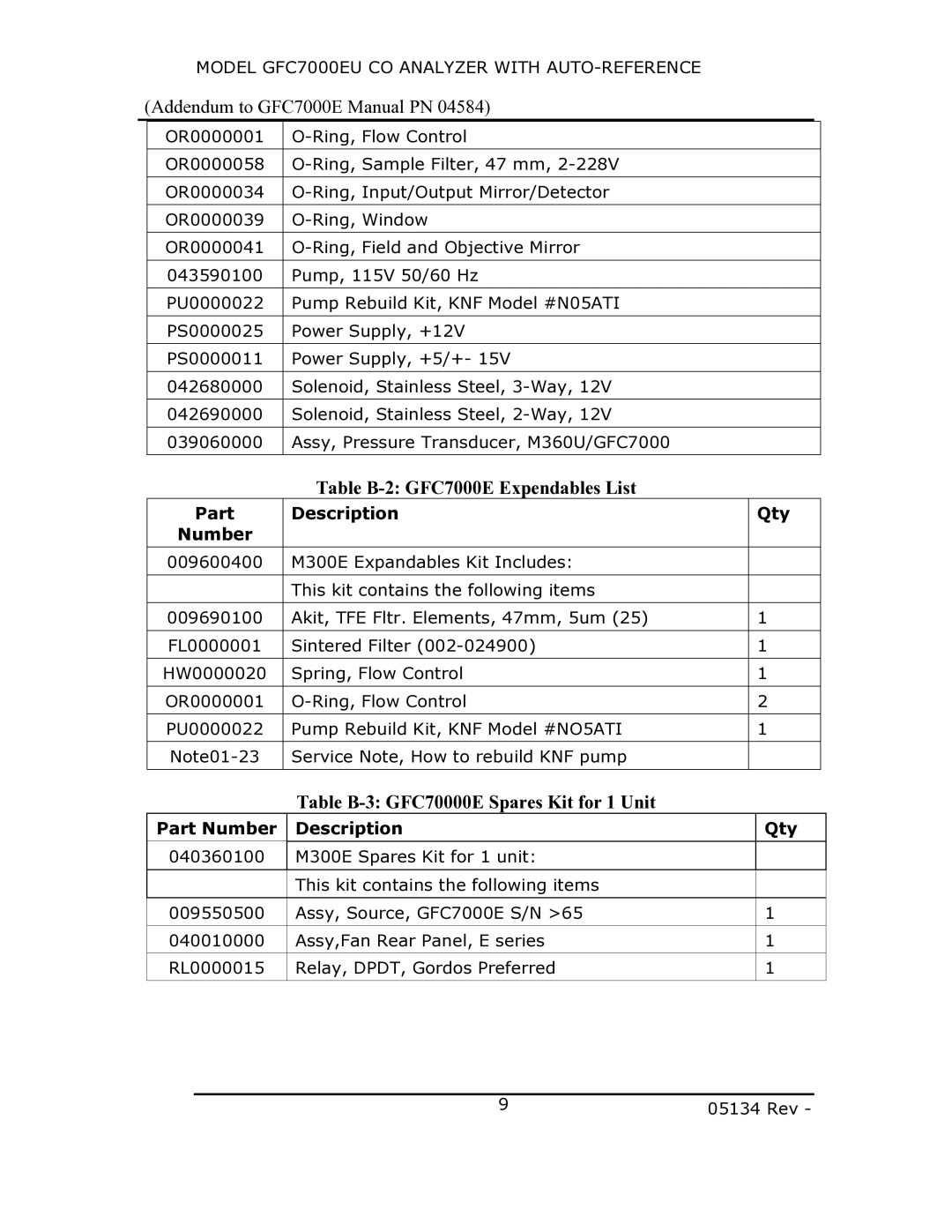 Teledyne GFC7000EU manual Table B-2 GFC7000E Expendables List 