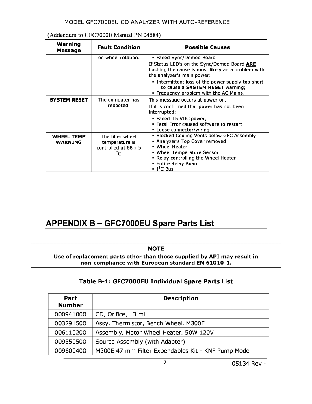 Teledyne APPENDIX B - GFC7000EU Spare Parts List, Table B-1 GFC7000EU Individual Spare Parts List, Description, Number 