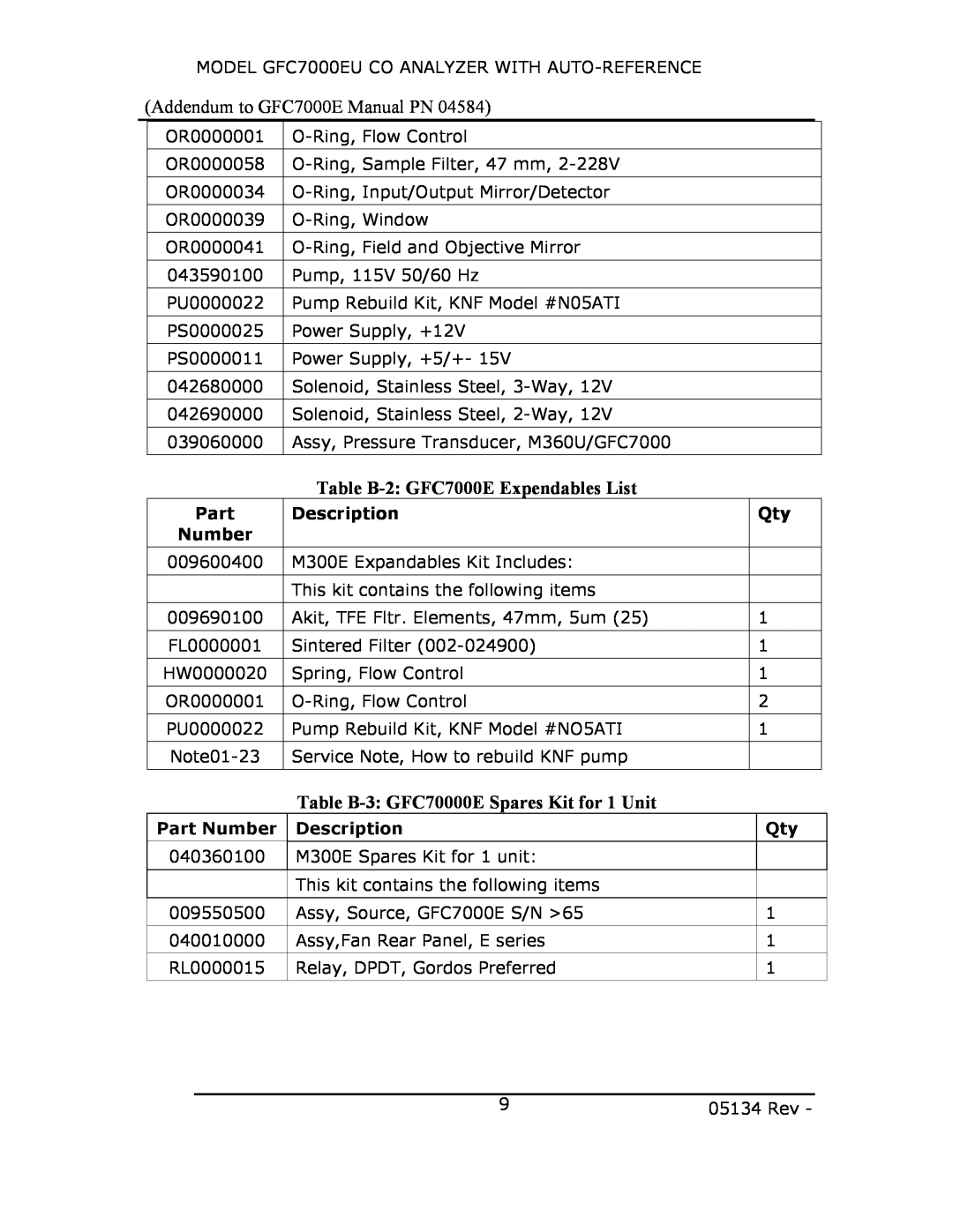 Teledyne GFC7000EU manual Description, Part Number 