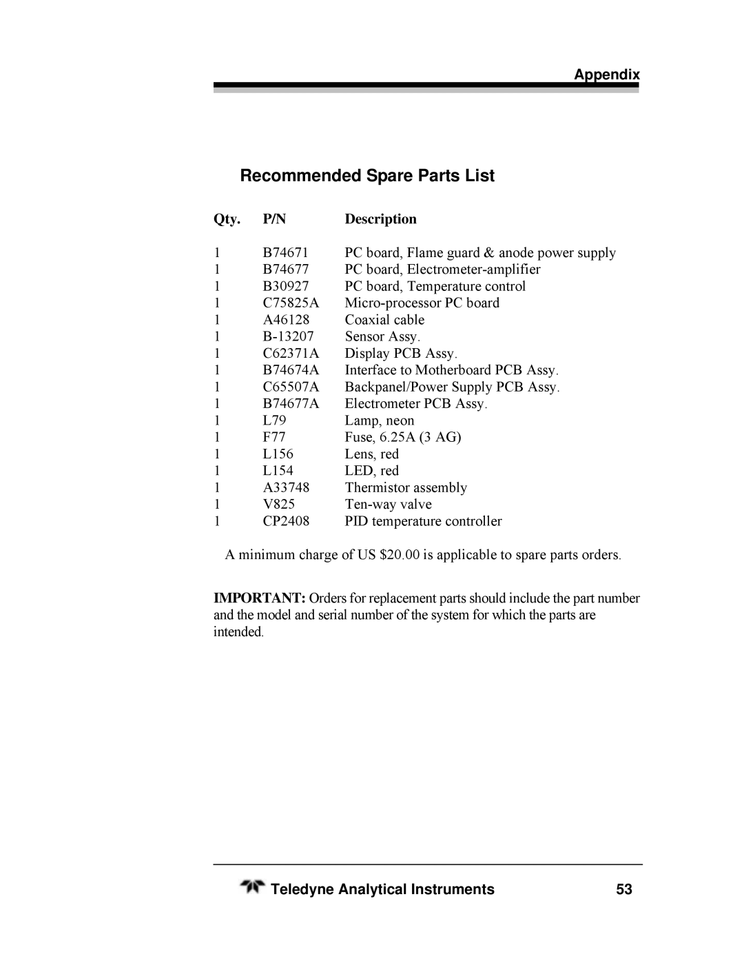 Teledyne SERIES 4030, HEATED THC manual Recommended Spare Parts List, Qty Description 