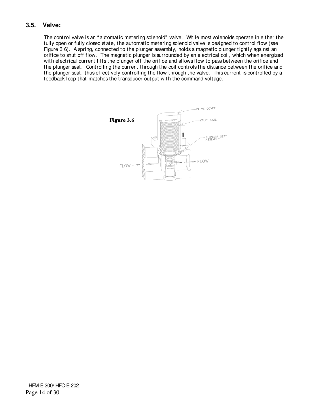 Teledyne HFC-E-202, HFM-E-200 instruction manual Valve 