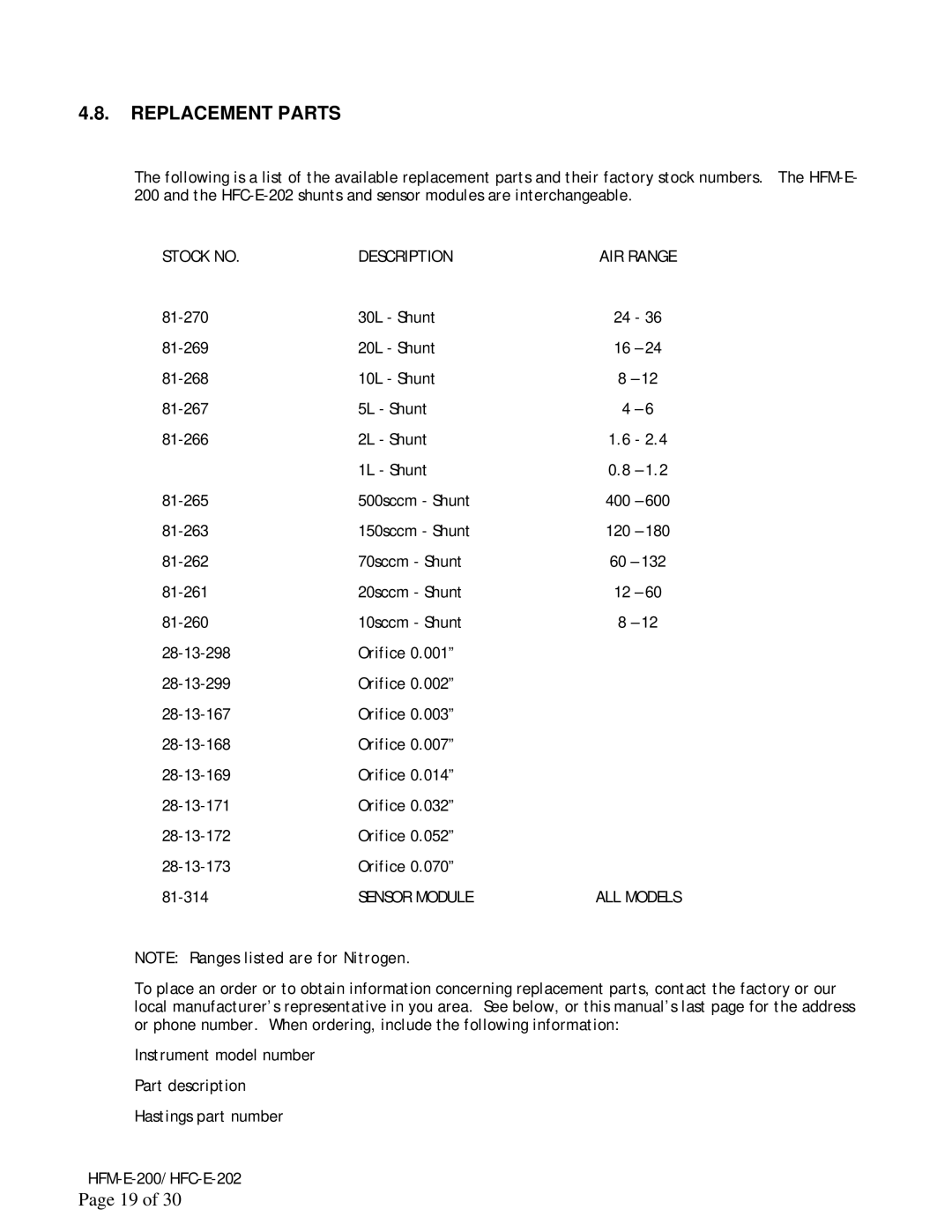 Teledyne HFM-E-200, HFC-E-202 instruction manual Replacement Parts 