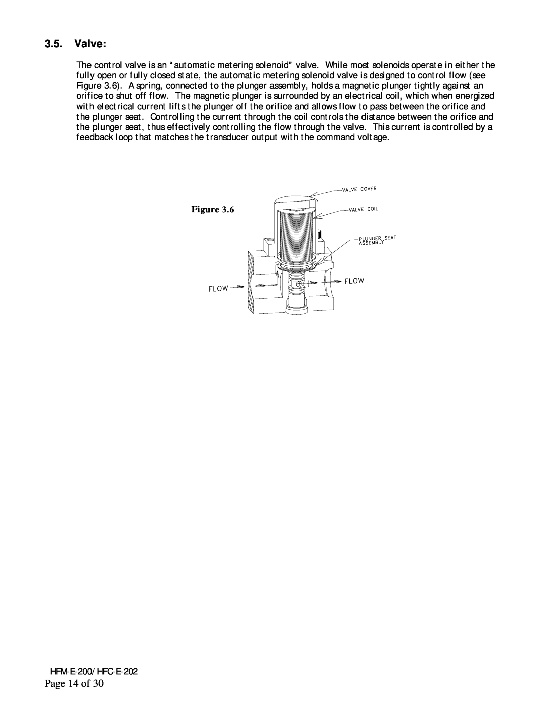 Teledyne HFC-E-202, HFM-E-200 instruction manual Valve, Page 14 of 