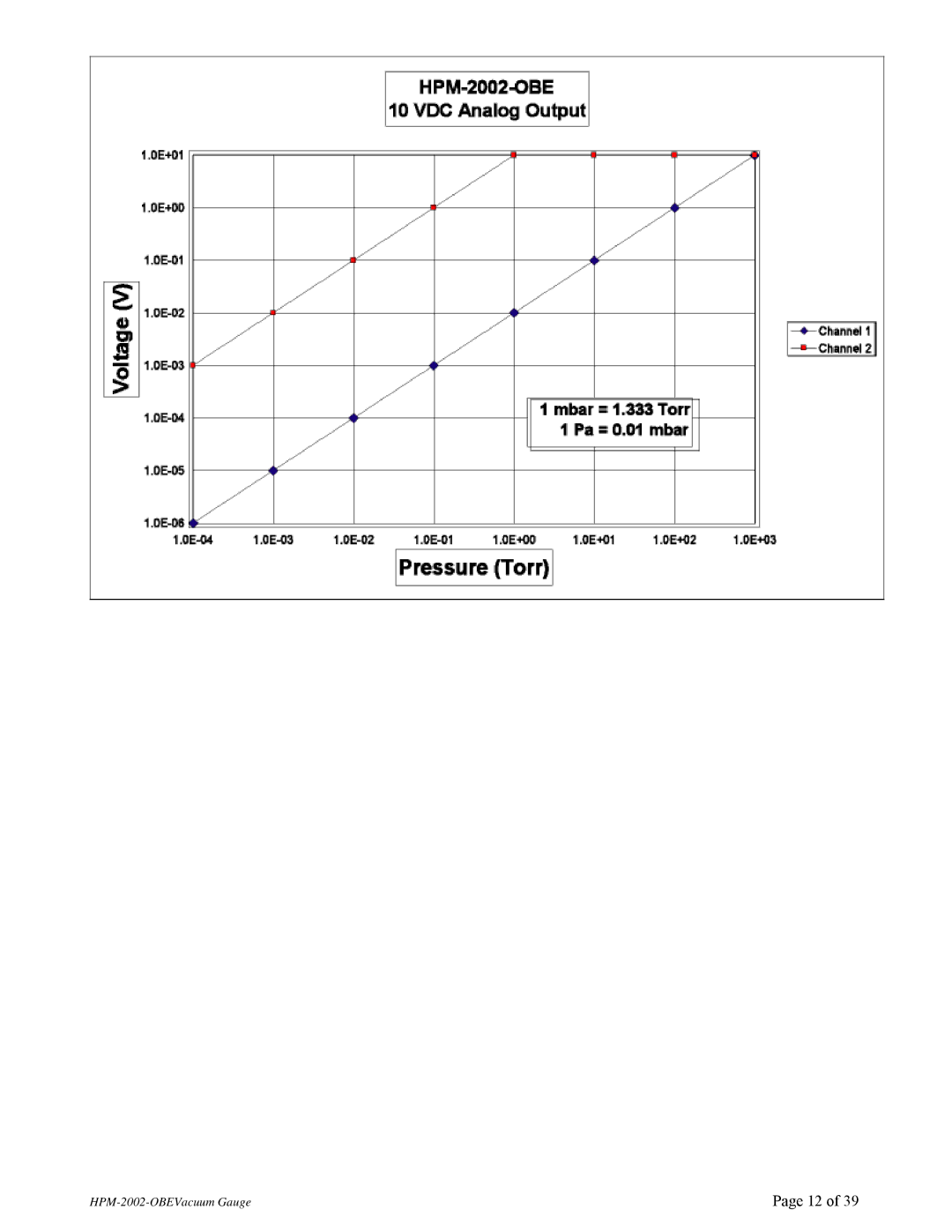 Teledyne instruction manual HPM-2002-OBEVacuum Gauge 