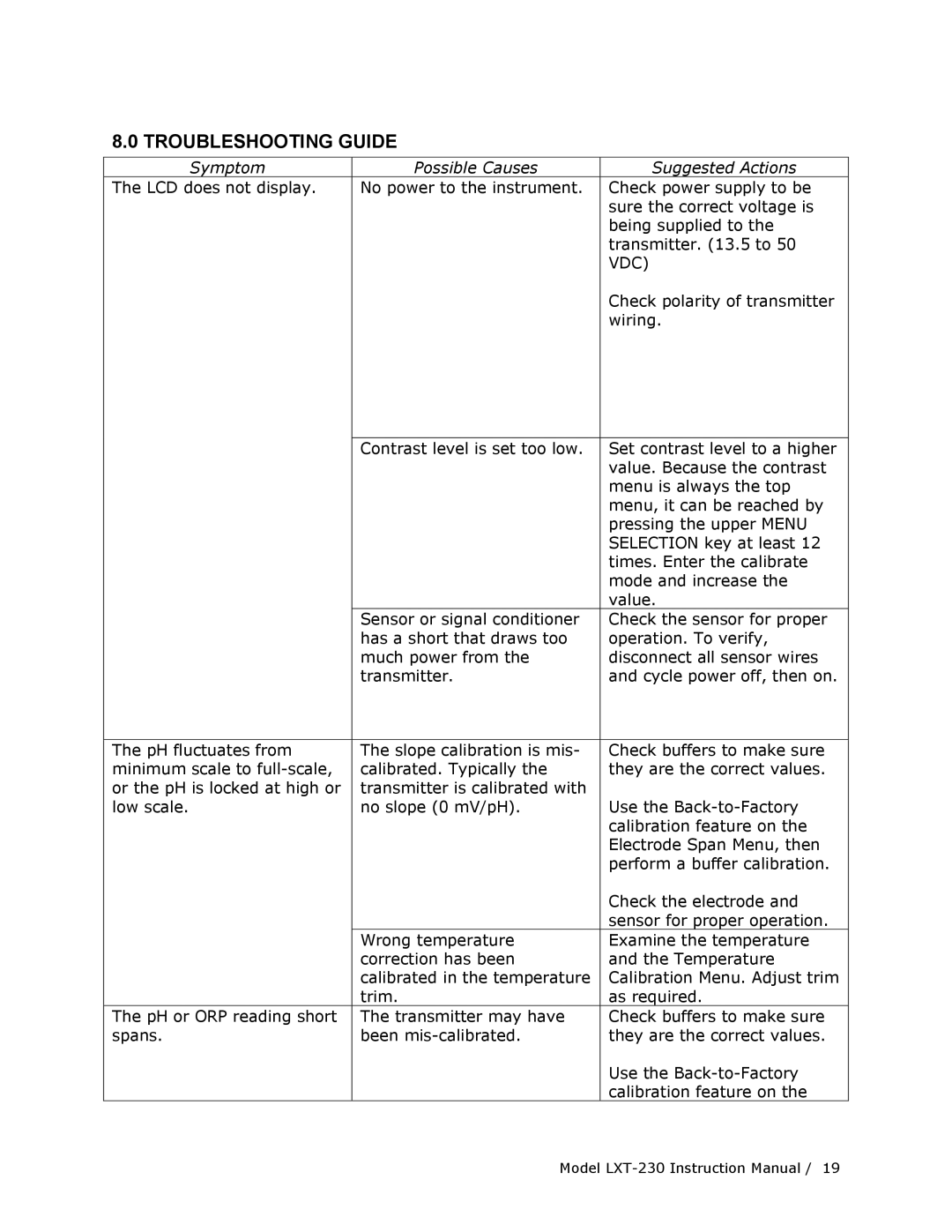 Teledyne LXT-230 manual Troubleshooting Guide, Check polarity of transmitter, Wiring 